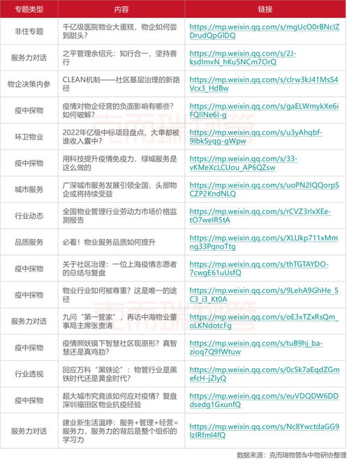 2022年6月全國物業(yè)管理行業(yè)月度報告 發(fā)布