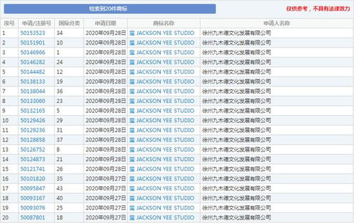 易烊千璽旗下公司申請易烊千璽商標,維護自己權(quán)益