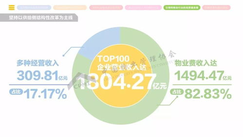 2018年全國物業(yè)管理行業(yè)發(fā)展報(bào)告 正式發(fā)布